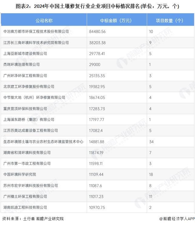2025中国土壤污染现状_中国土壤修复行业市场份额_土壤污染防治专项资金区域分布