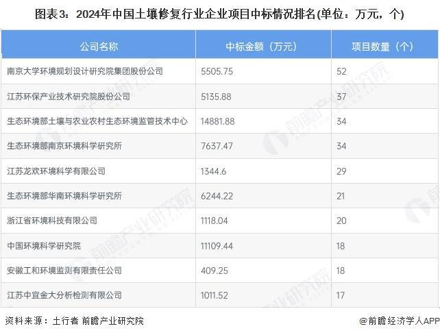 2025中国土壤污染现状_中国土壤修复行业市场份额_土壤污染防治专项资金区域分布