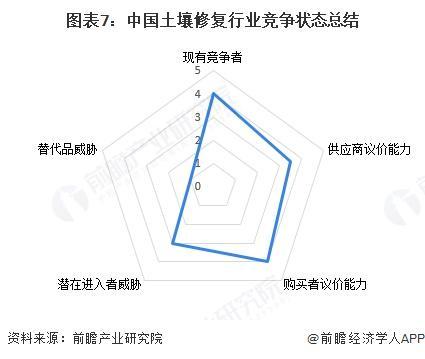 土壤污染防治专项资金区域分布_中国土壤修复行业市场份额_2025中国土壤污染现状